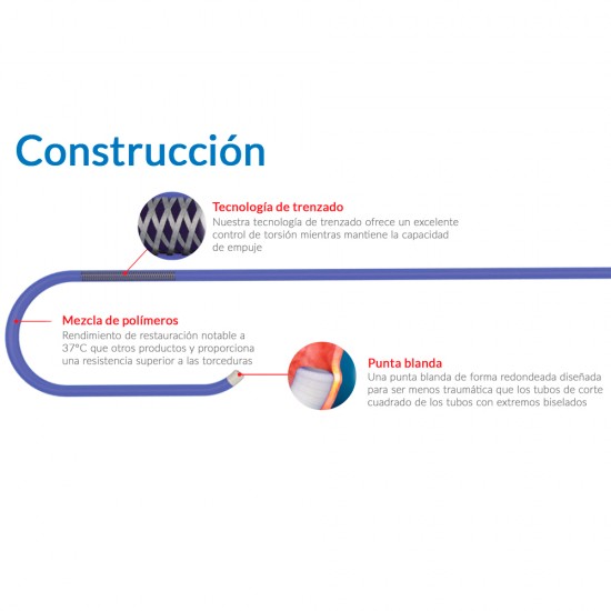 Initiator - Cateter de Diagnostico