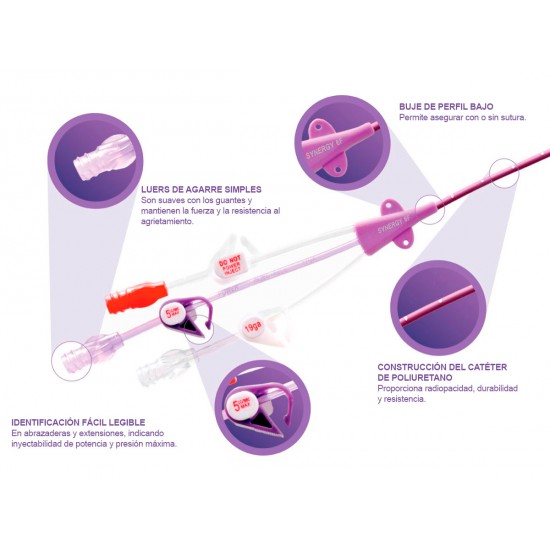 SYNERGY CT PICC (Peripherally Inserted Central Catheter)