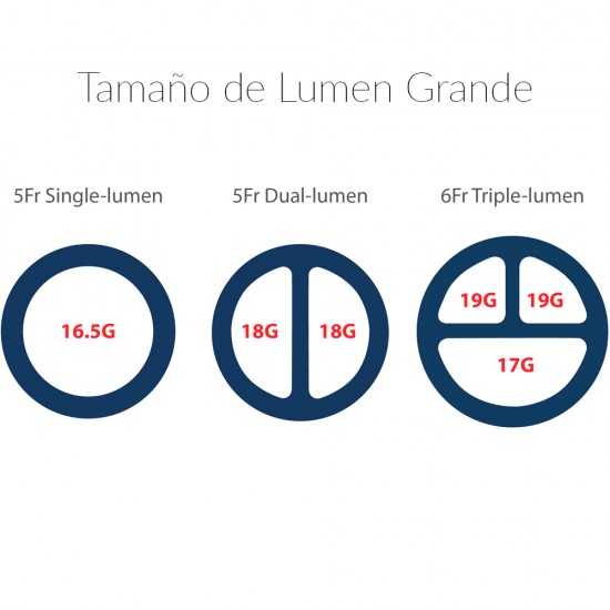UNIS Power Injectable PICC (Peripherally Inserted Central Catheter)